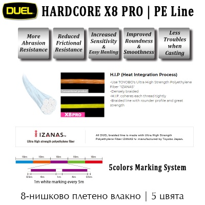 Duel Hardcore X8 PRO 5colors PE Line | Features