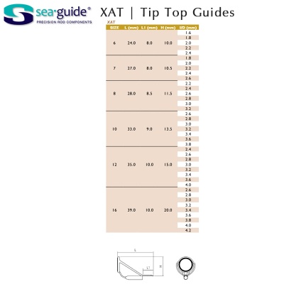 Tip Top Guides SeaGuide XAT
