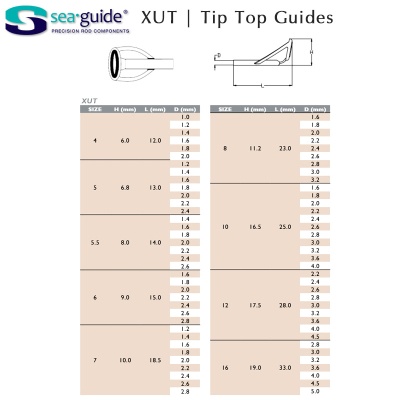 Tip Top Guides SeaGuide XUT