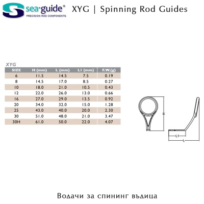 SeaGuide XYG | Spinning Rod Guides