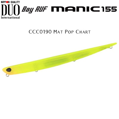 DUO Bay Ruf Manic 155 | CCC0190 Mat Pop Chart