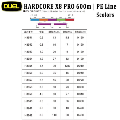Duel Hardcore X8 PRO | PE Line 600 meters | Color chart
