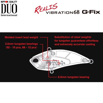 Потъващ липлес воблер DUO Realis Vibration 68 G-Fix | Структура