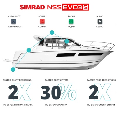 Simrad NSS9 Evo3S | Предимства | Подобрения