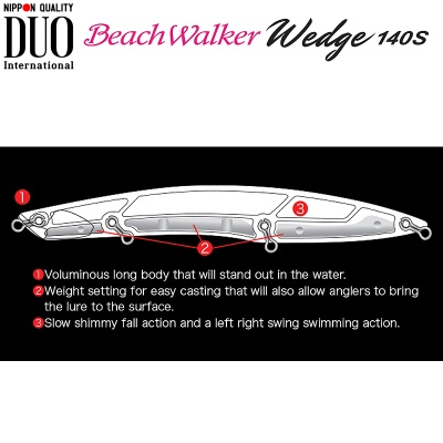 DUO Beach Walker Wedge 140S | Структура