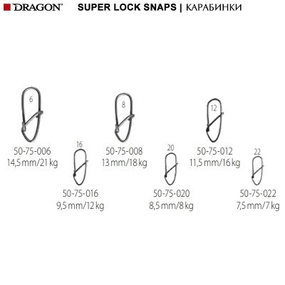 Защелки Dragon Super Lock | Карабины