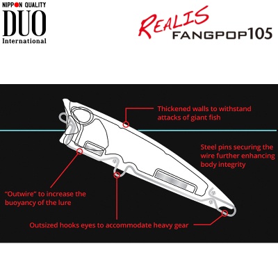 DUO Realis Fangpop 105 | Inner Structure