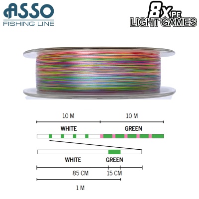 ASSO 8X PE Light Games Multicolor 300m | Braided Line