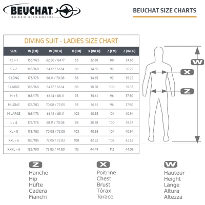 Beuchat ATOLL BZ Overall Lady 2mm | Wetsuit
