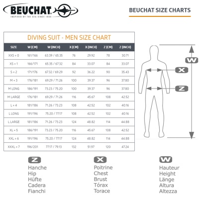 Beuchat ATOLL Overall BZ Man 3mm | Неопреновый костюм